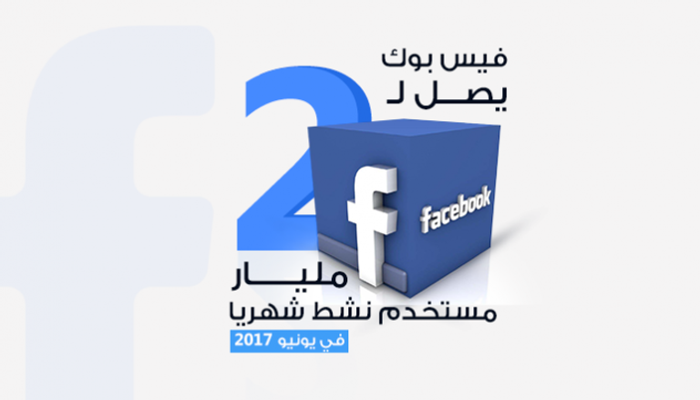 فيس بوك يصل إلى 2 مليار مستخدم نشط شهريا
