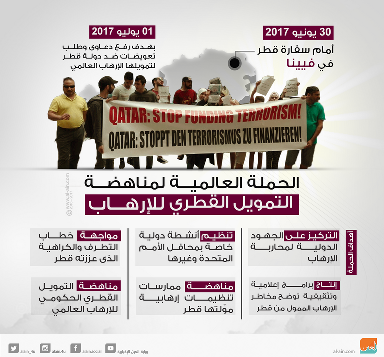 الحملة العالمية لمناهضة التمويل القطري للإرهاب بفيينا