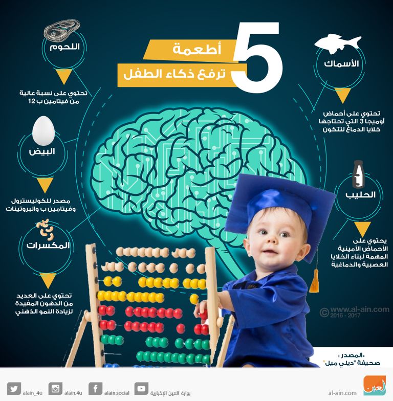 ذكاء الأطفال يمنحهم حياة أطول
