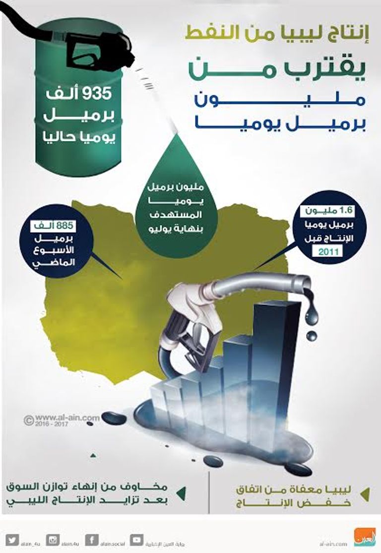 منشأة نفطية ليبية