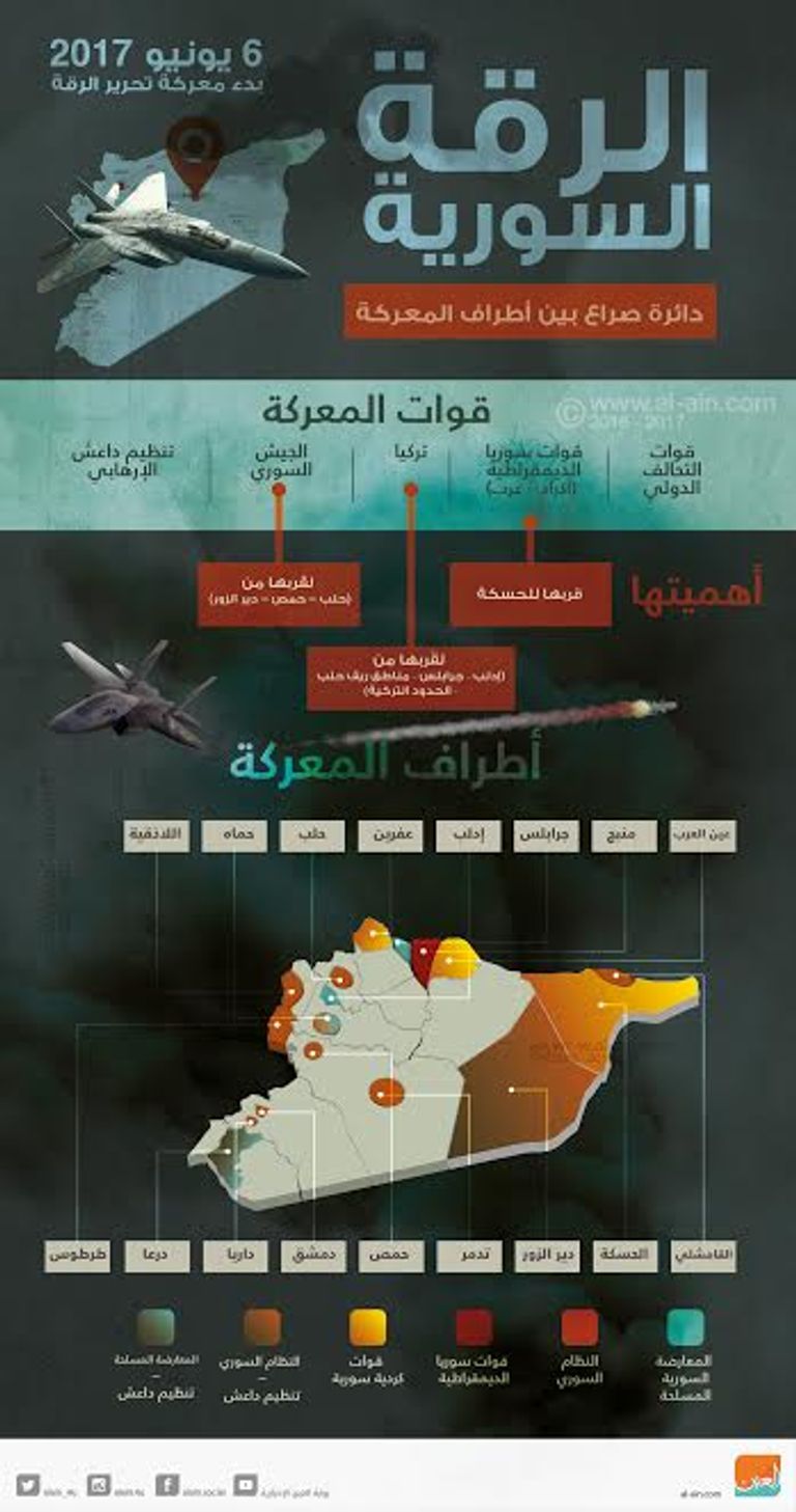 أحد مقاتلي قوات سوريا الديمقراطية في مدينة الرقة