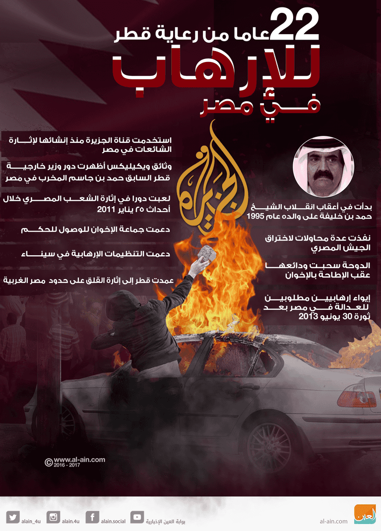 22 عاما من الإرهاب القطري الإخواني