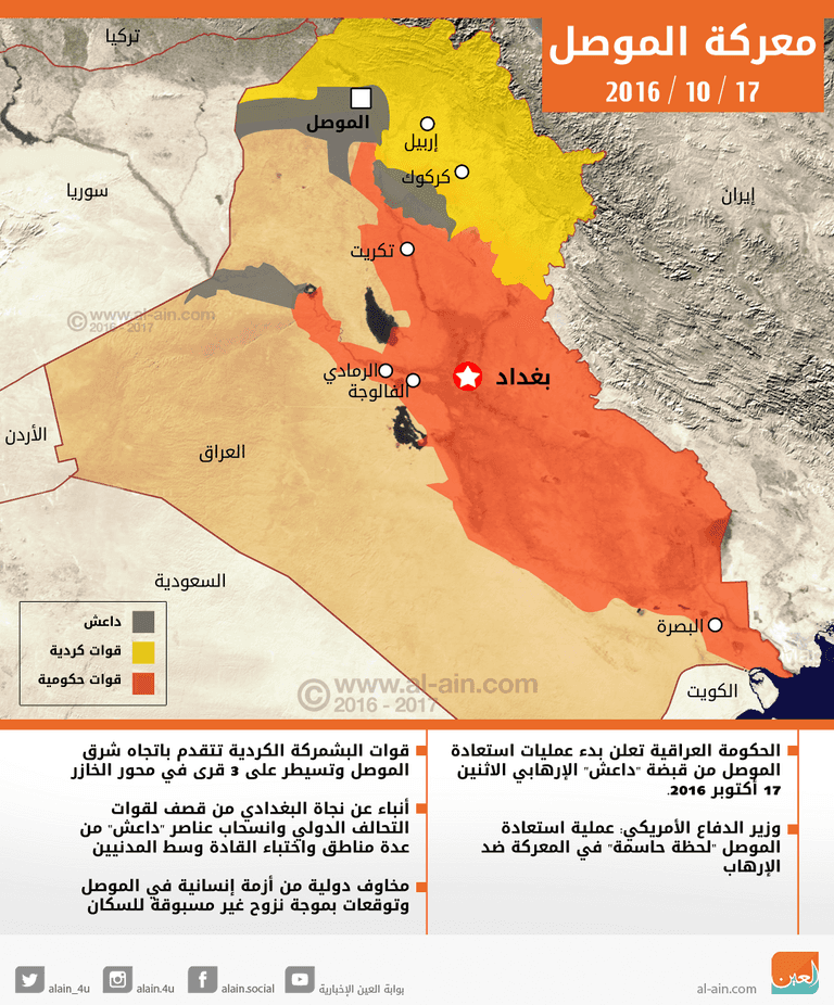 تحرير الموصل من داعش