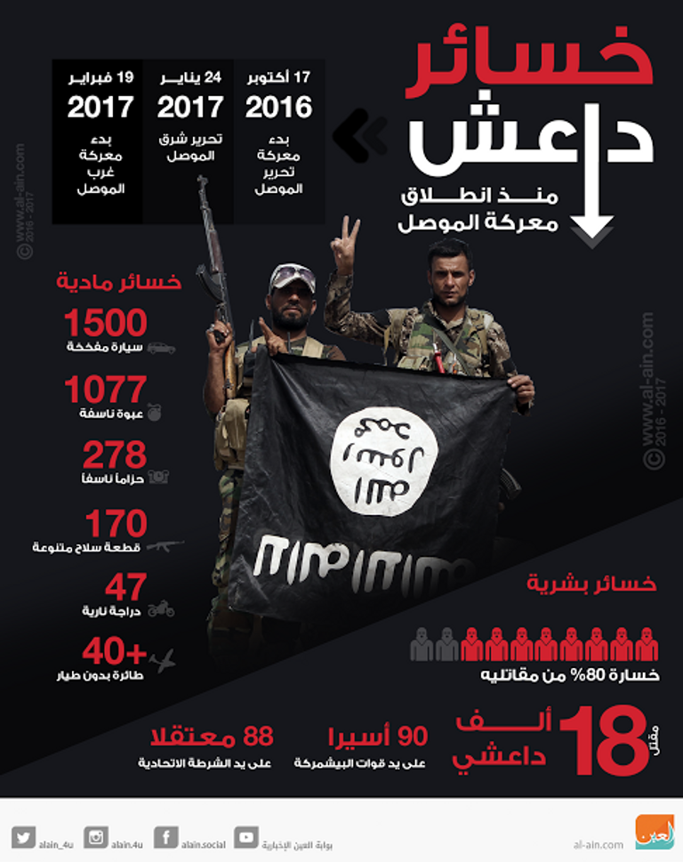 تحرير الموصل من داعش