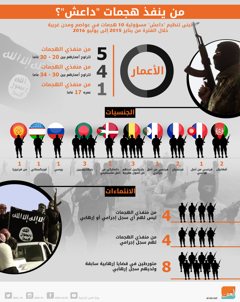 قوات الأمن الفرنسي فشلت في التصدي للإرهاب - أرشيفية