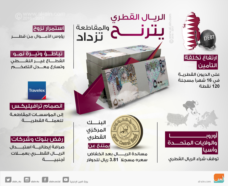 غموض مستقبل الاقتصاد القطري- الصورة من رويترز