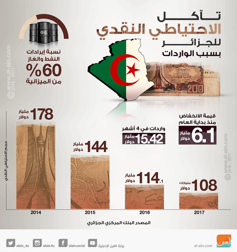 شركة الطاقة الوطنية الجزائرية سوناطراك 
