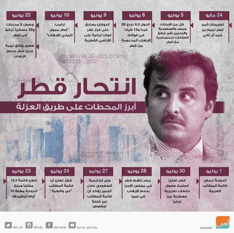 أمير قطر يسير سريعا على طريق العزلة
