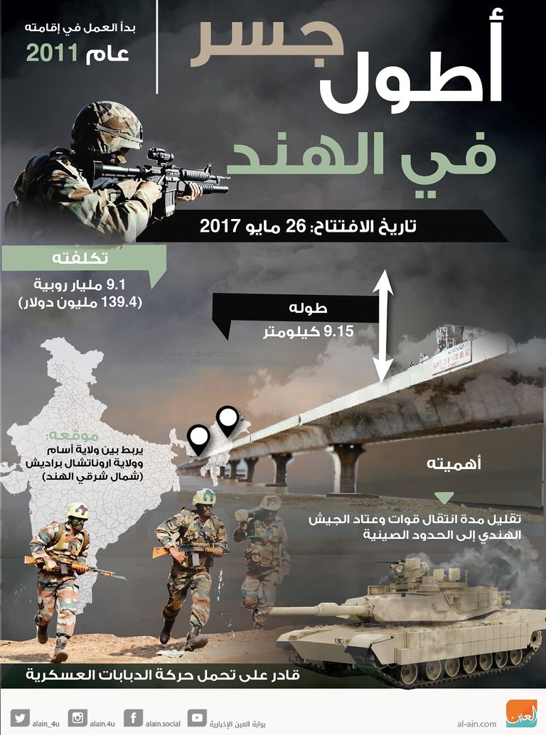 منطقة حدودية هندية صينية متنازع عليها