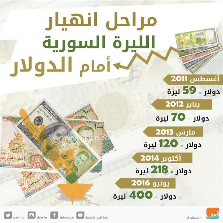  الليرة السورية الجديدة- رويترز