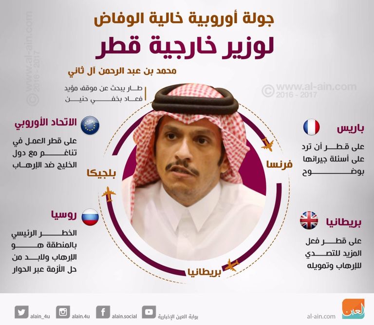 قطر تفشل في كسب التعاطف الدولي