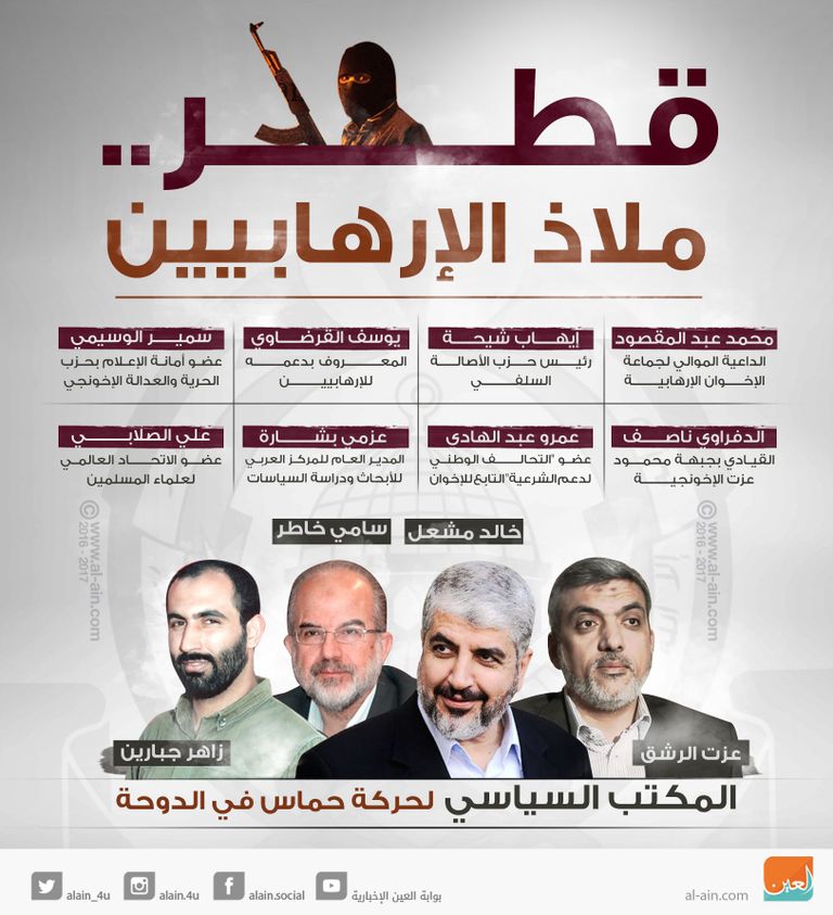 قطع العلاقات مع قطر