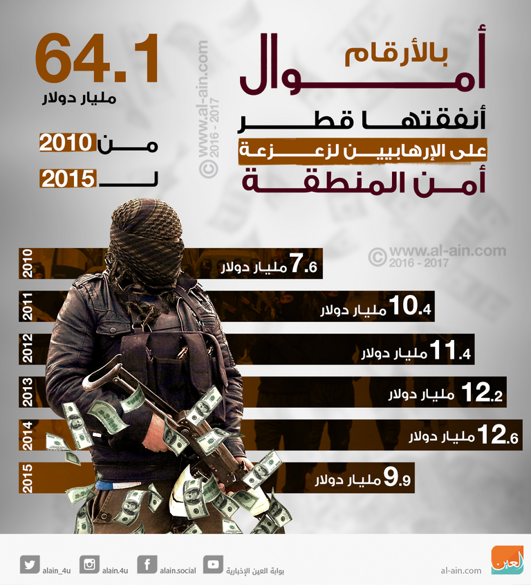 قطع العلاقات مع قطر
