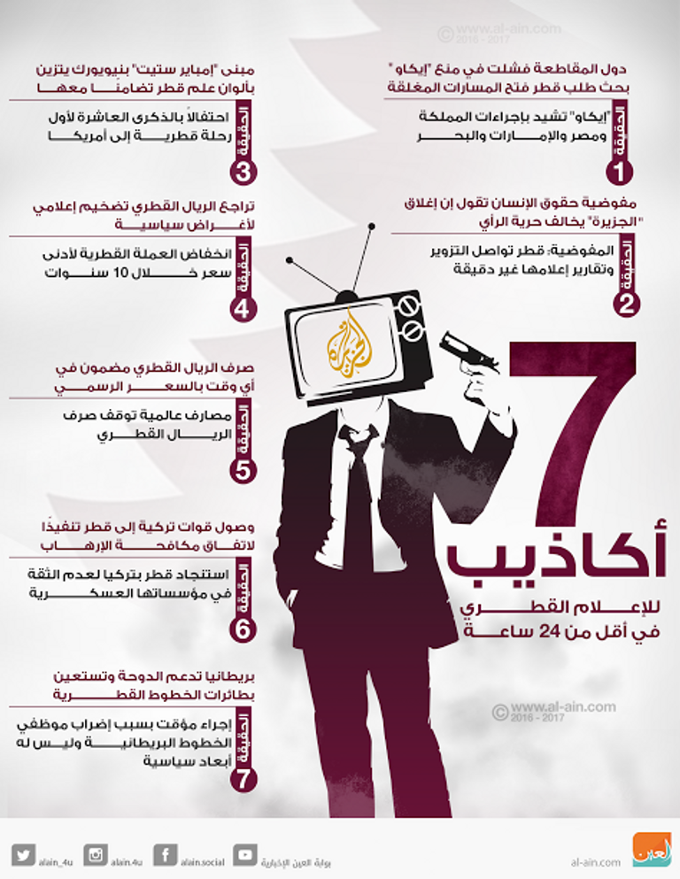 7 أكاذيب للإعلام القطري خلال 24 ساعة