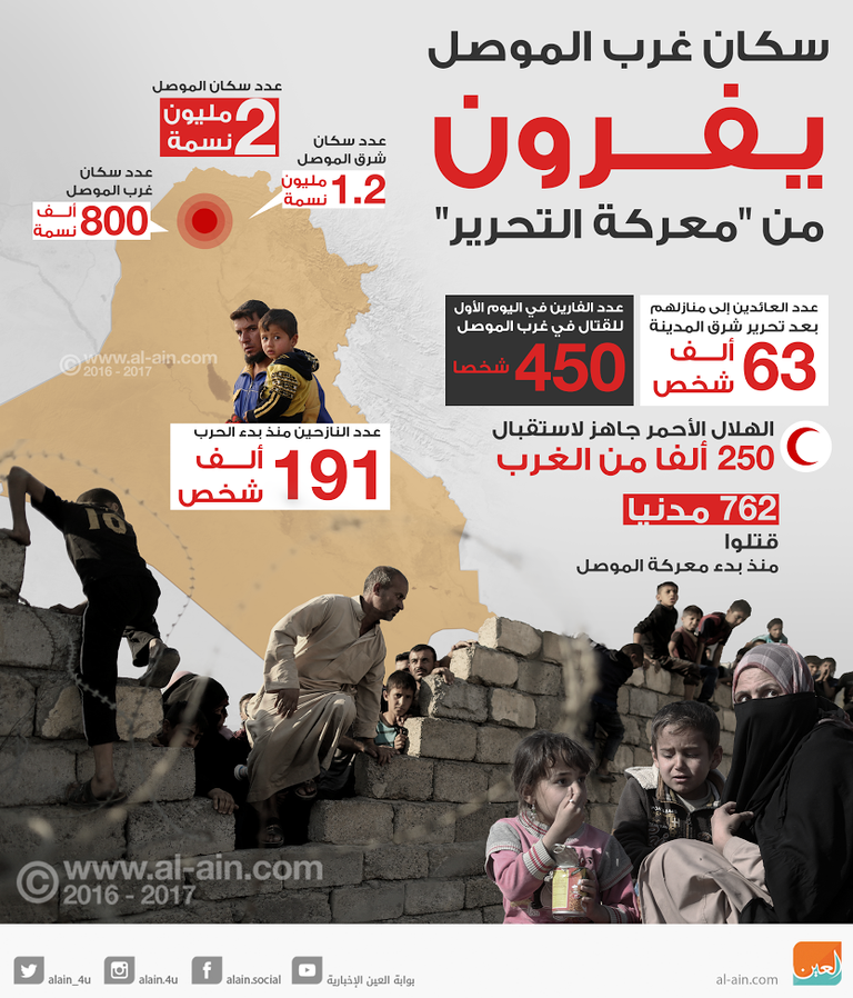 نازحون من مدينة الموصل