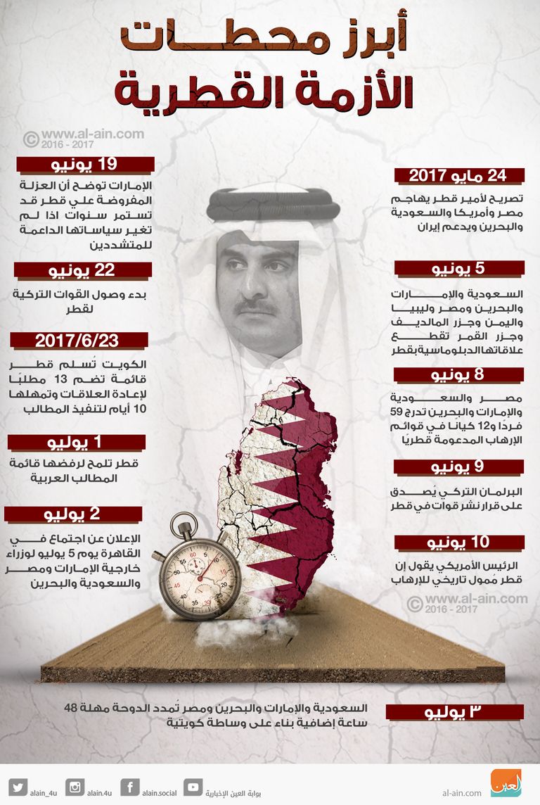 الأمير تميم بن حمد