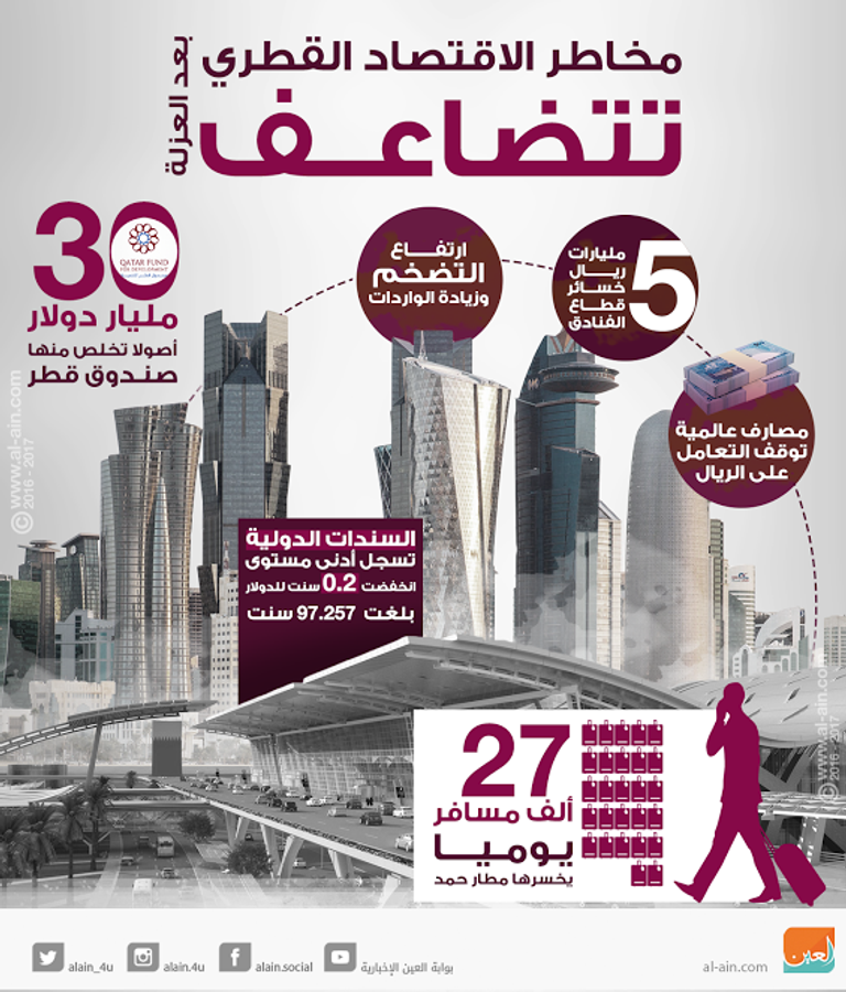 موديز تخفض نظرتها المستقبلية لقطر إلي سلبية