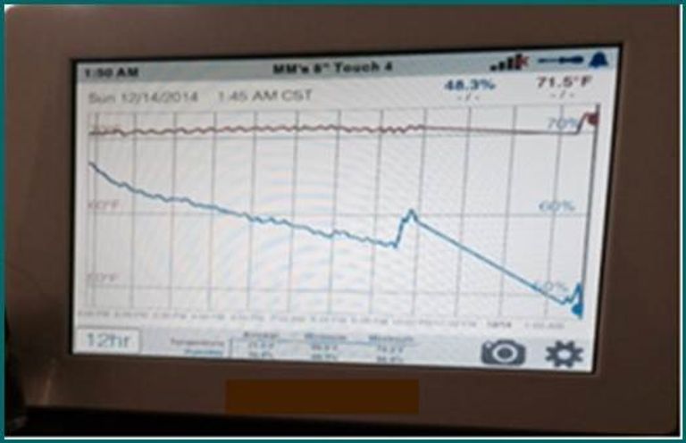 شعار هيئة الصحة بدبي 