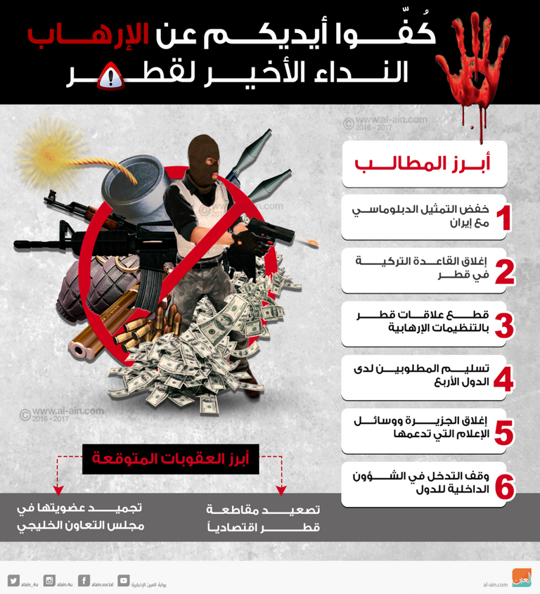 قطر راعية للإرهاب