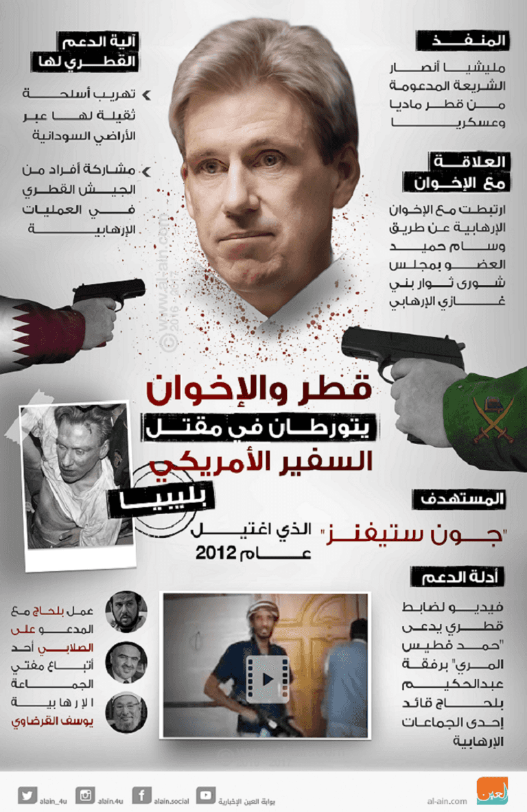 قطر والإخوان يتورطان في مقتل السفير الأمريكي بليبيا