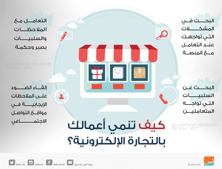 التجارة الإلكترونية من أهم عوامل تنمية الأعمال