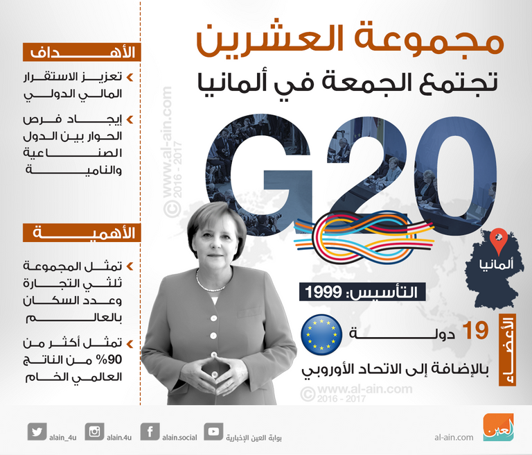 مجموعة العشرين تجتمع في ألمانيا