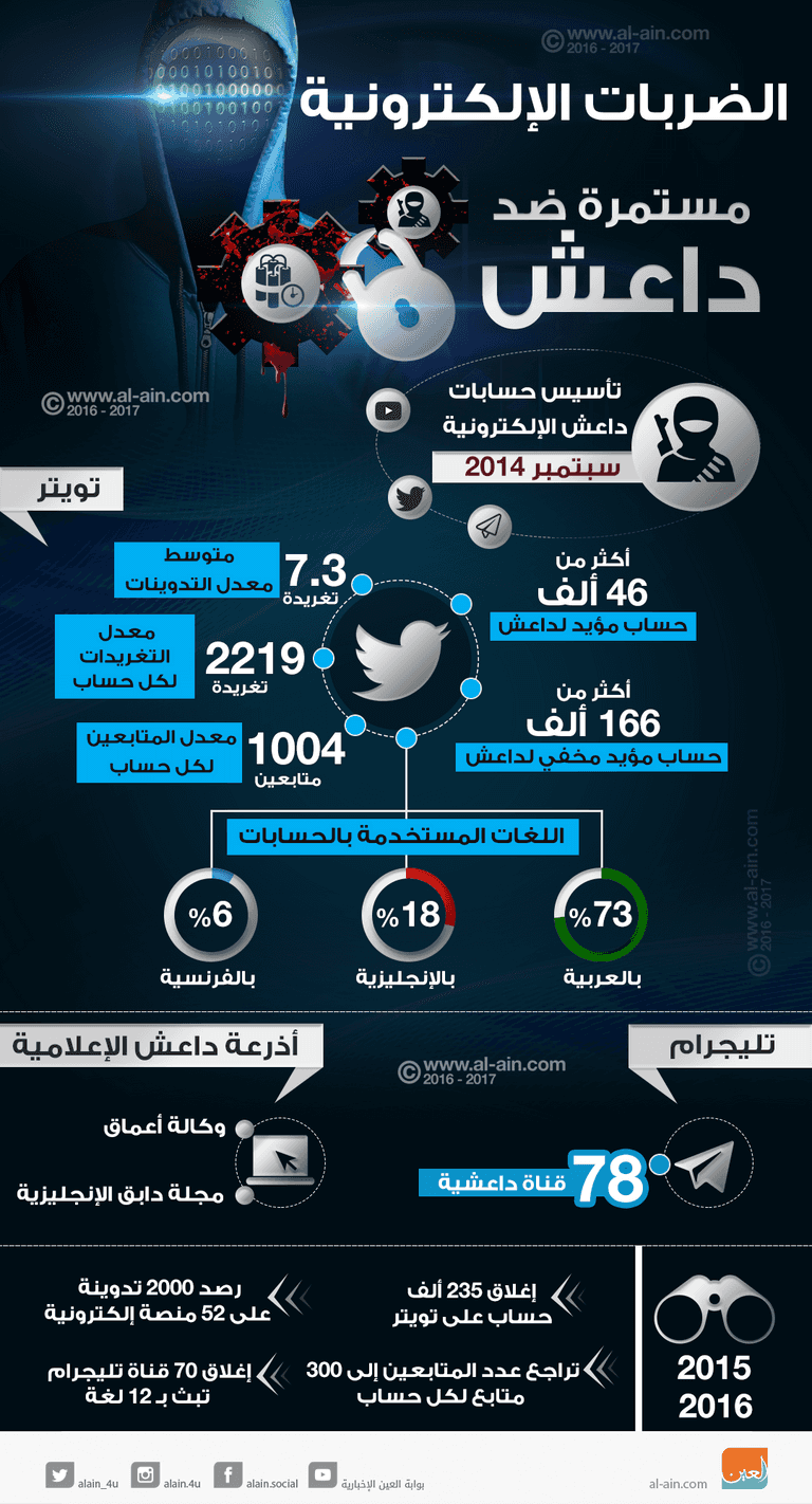 تحرير مدينة الموصل