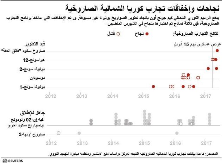 زعيم كوريا الشمالية وسط قادة الجيش