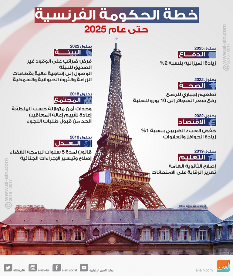 خطة الحكومة الفرنسية