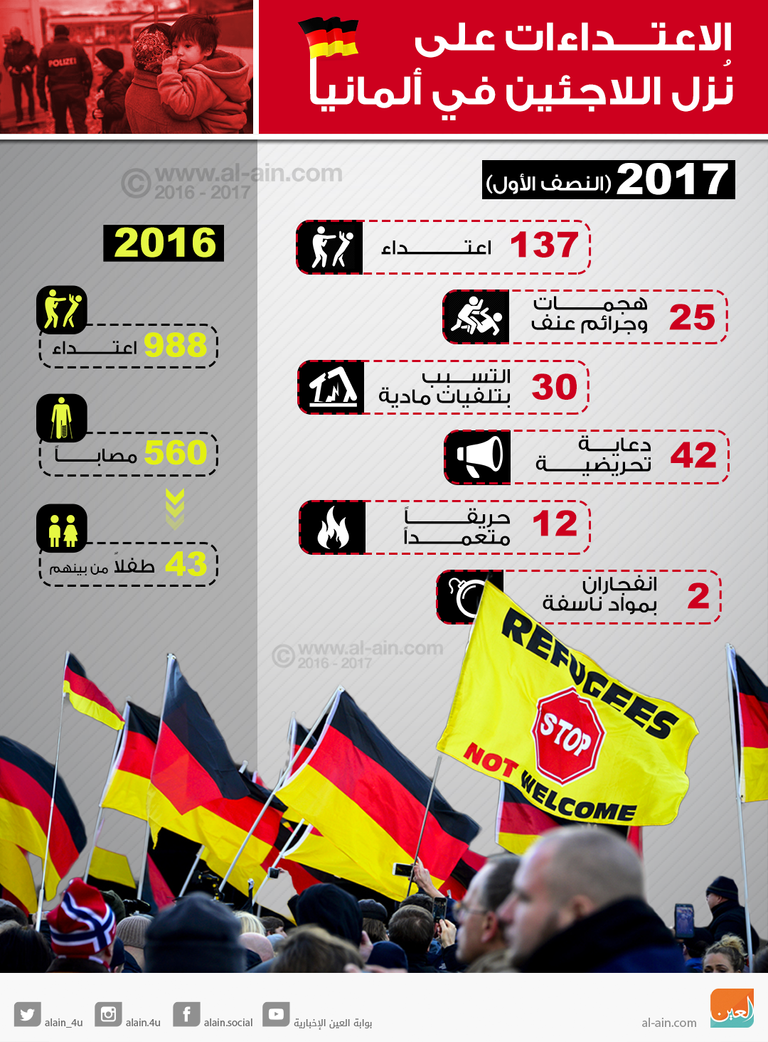 مخيم للاجئين بأوروبا (رويترز)