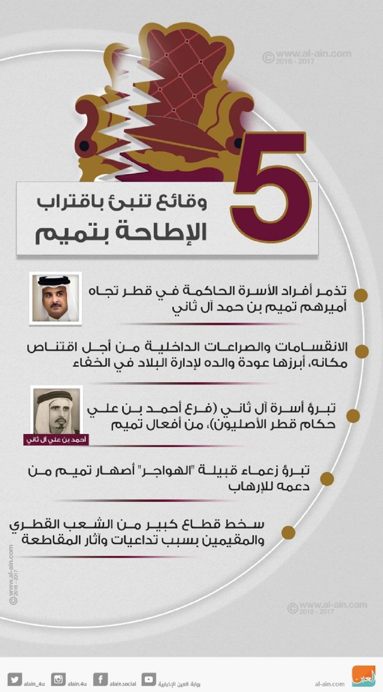 وقائع خلقتها الأزمة تُنبئ بالإطاحة بأمير قطر