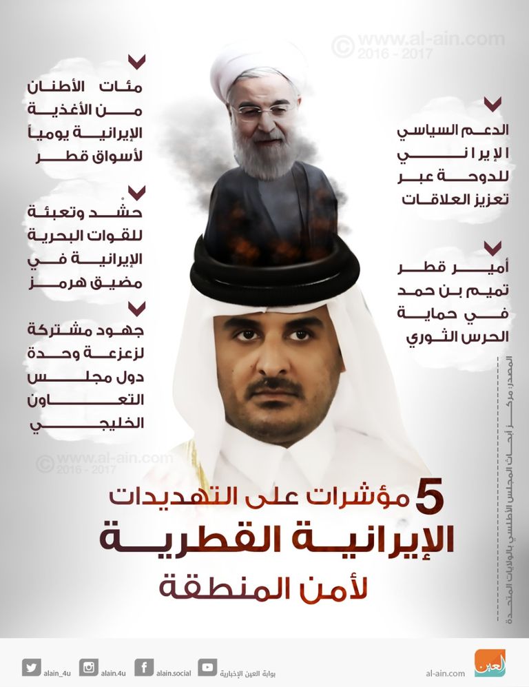 5 مؤشرات على التهديدات الإيرانية القطرية لأمن المنطقة