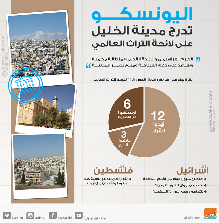 اليونسكو تدرج