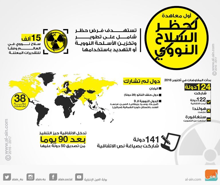 الاتفاقية أقرتها 122 دولة