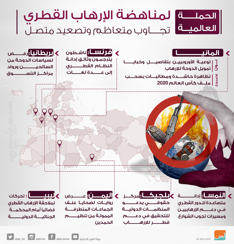 تجاوب متعاظم مع الحملة العالمية لمناهضة تمويل قطر للإرهاب