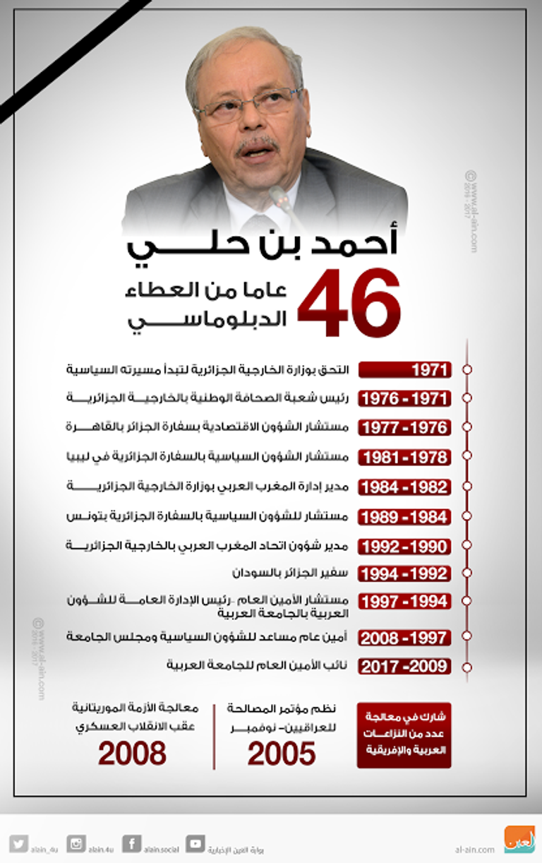 أحمد بن حلي