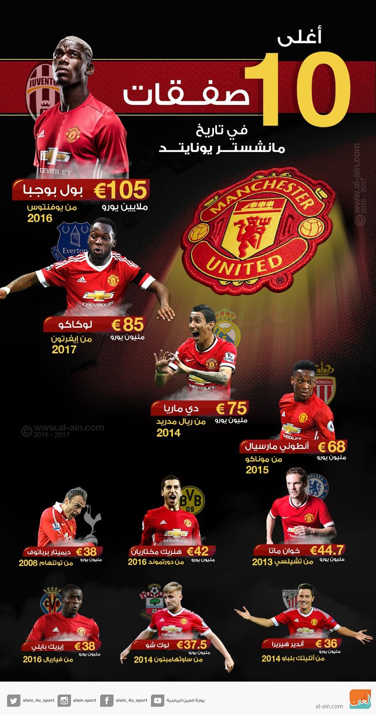أغلى 10 صفقات لمانشستر يونايتد