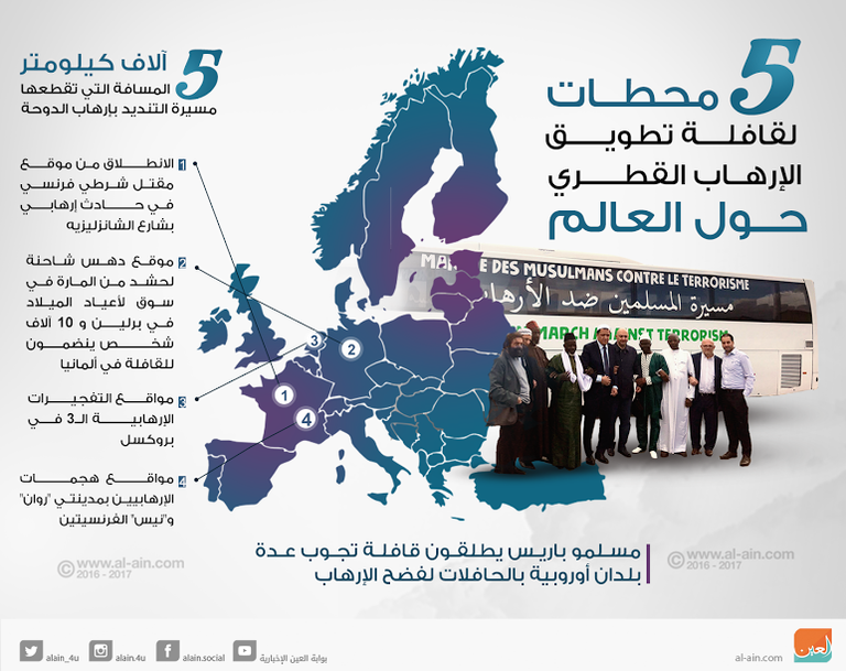 5 محطات لقافلة تطويق الإرهاب القطري حول العالم