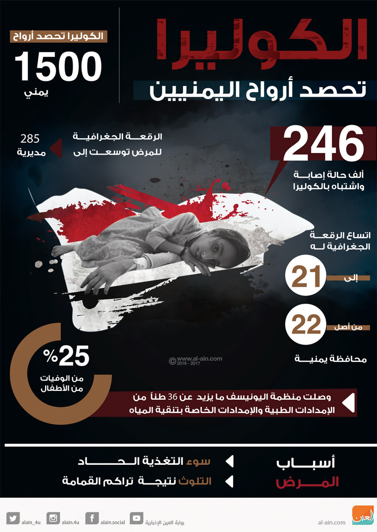 الأطفال الأكثر معاناة من الكوليرا في اليمن - رويترز