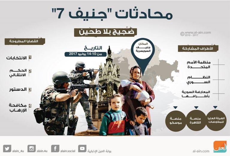 محادثات جنيف ضجيج بلا طحين