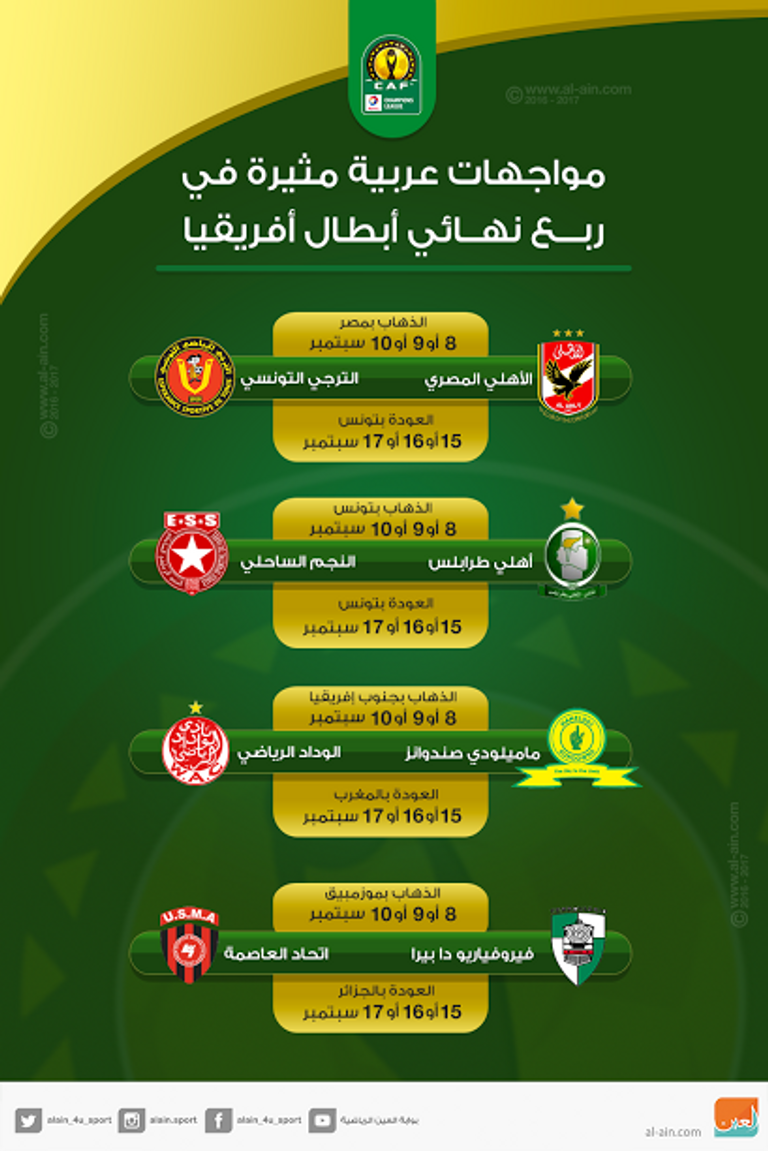 مباريات ربع نهائي دوري أبطال أفريقيا