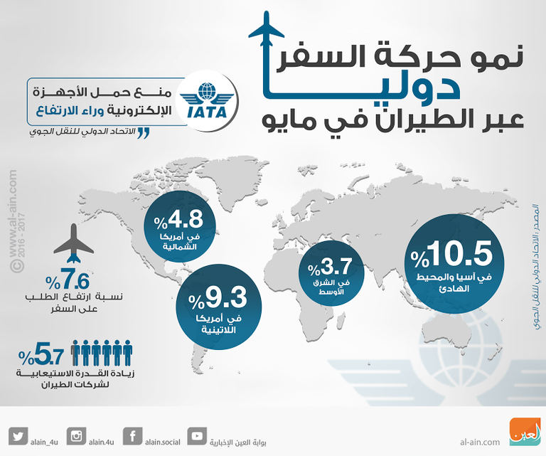 شعار الاتحاد الدولي للنقل الجوي