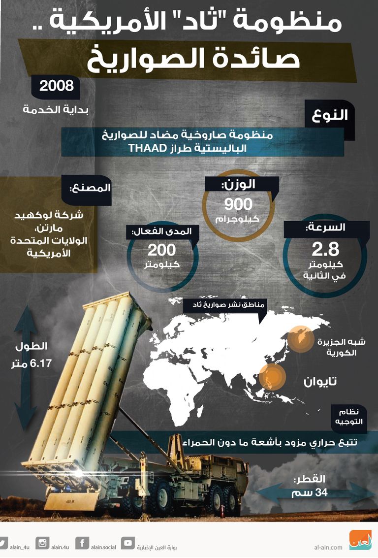 أمريكا نشرت منظومة 