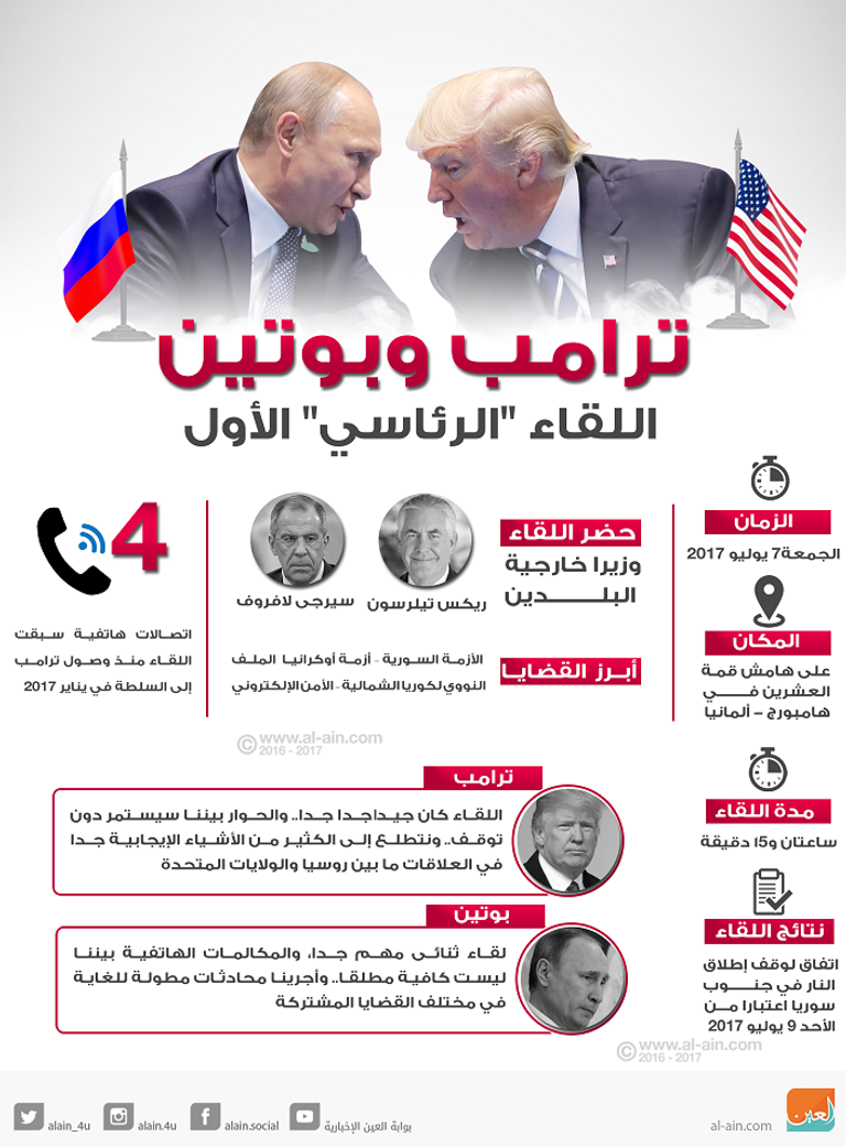 ترامب يصافح بوتين في لقاء سابق- أرشيفية