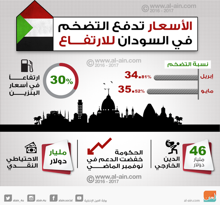 متعاملون في مصرف سوداني.. أرشيف