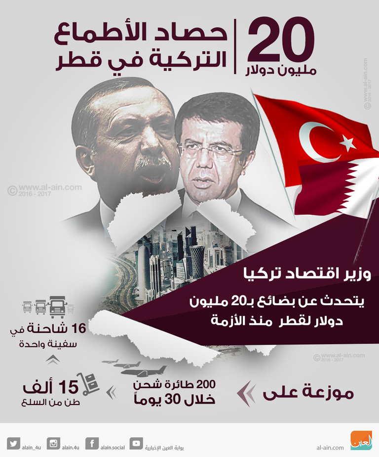 حصاد الأطماع التركية في قطر