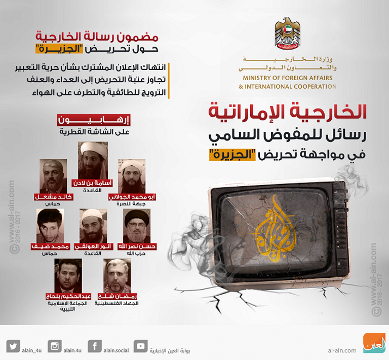 رسائل الخارجية الإماراتية للمفوض السامي بالأمم المتحدة