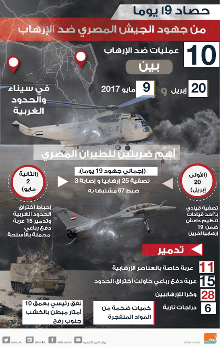 الجيش والشرطة المصريان خاضا حربا ضارية ضد الإرهاب