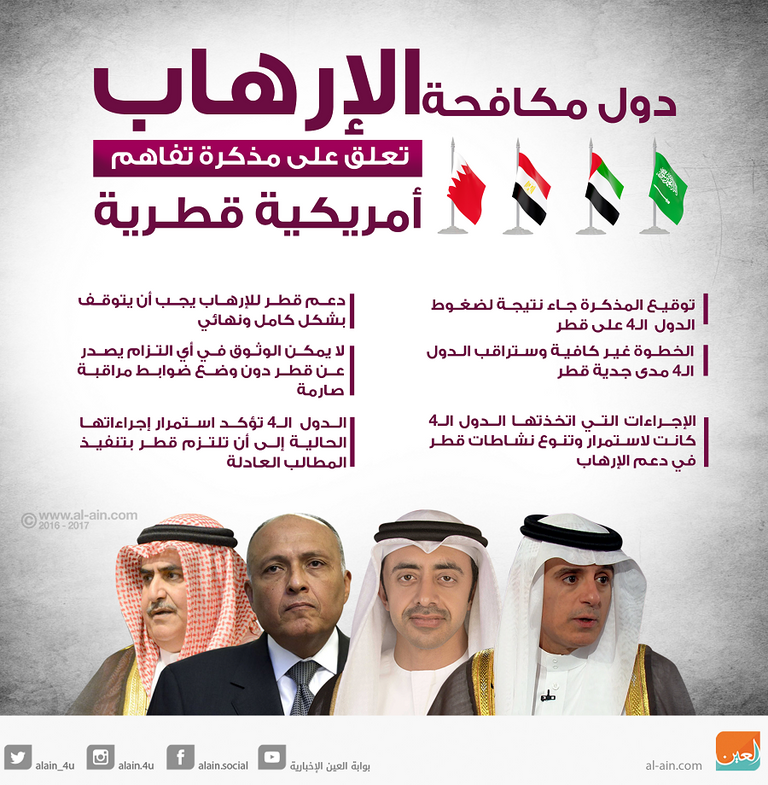 الدول الداعية لمكافحة الإرهاب