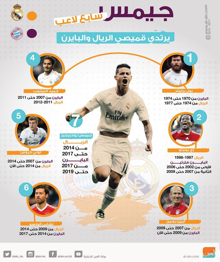 جيمس رودريجيز